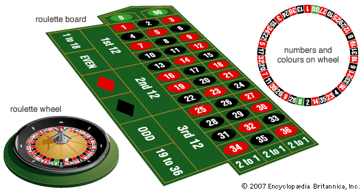 Roulette odds and payouts